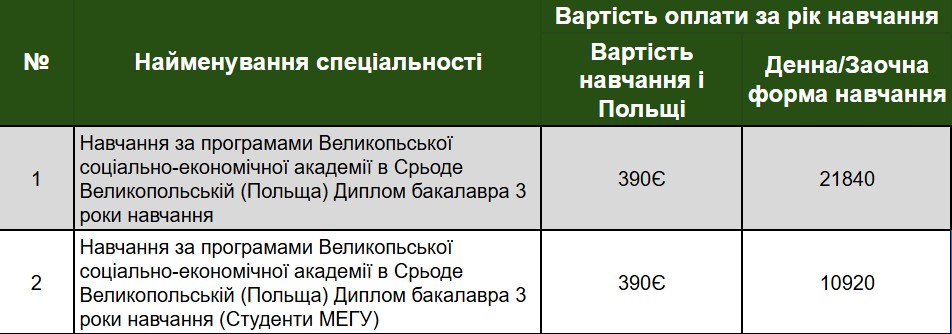 ЄО Бакалавр