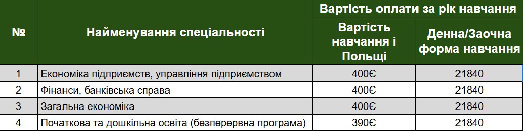 ЄО Магістр