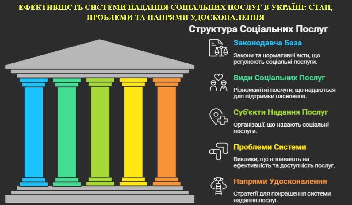 засідання студентського наукового товариства «Джерело»