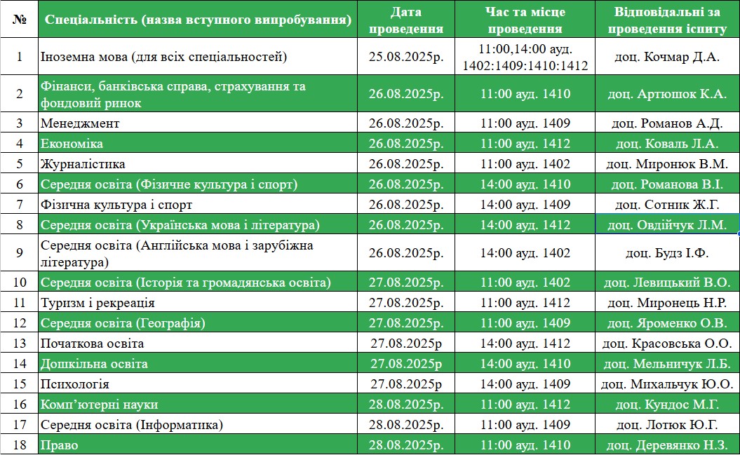 Графік