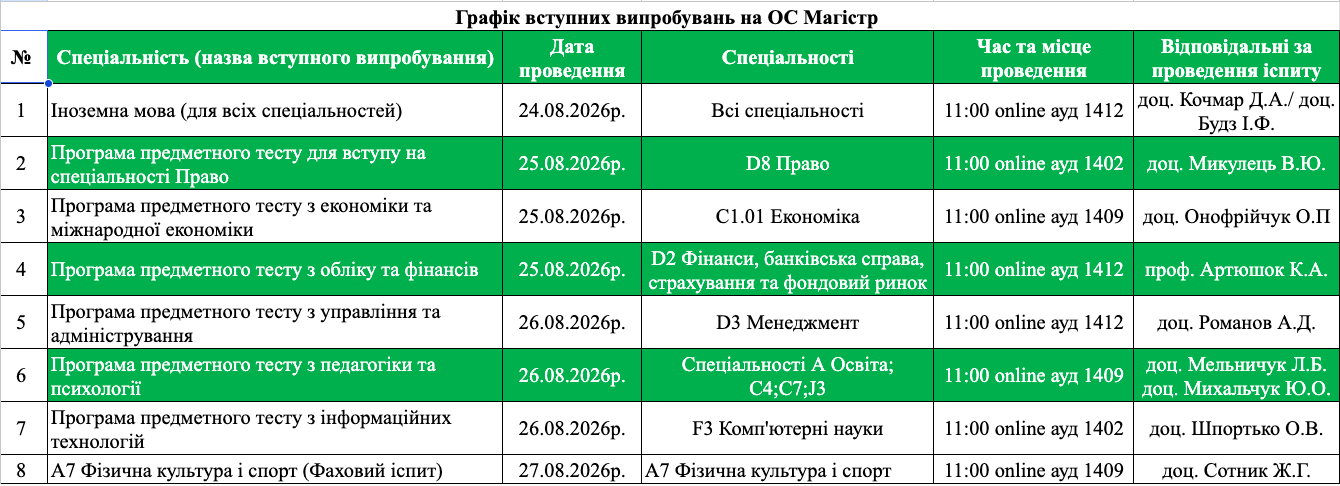 вступні іспити