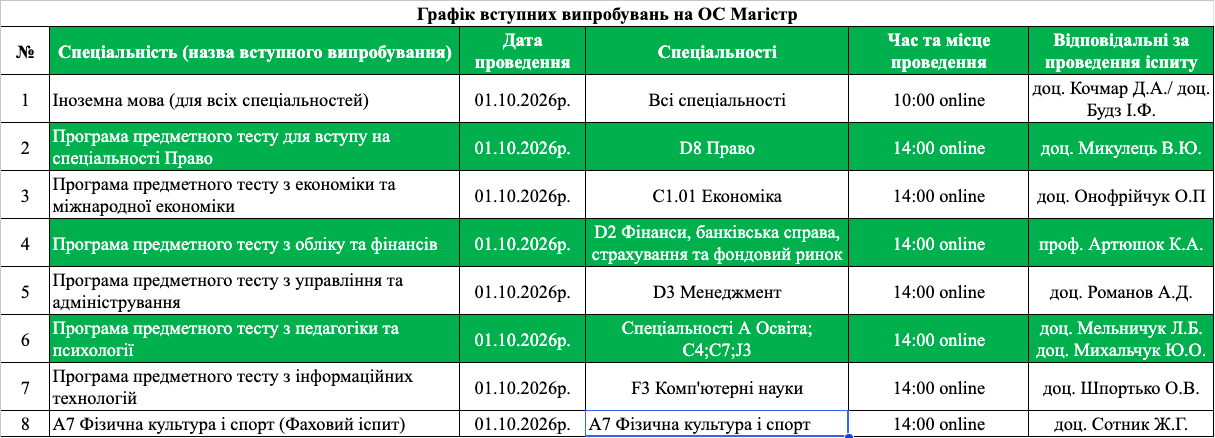 Вступні випробування