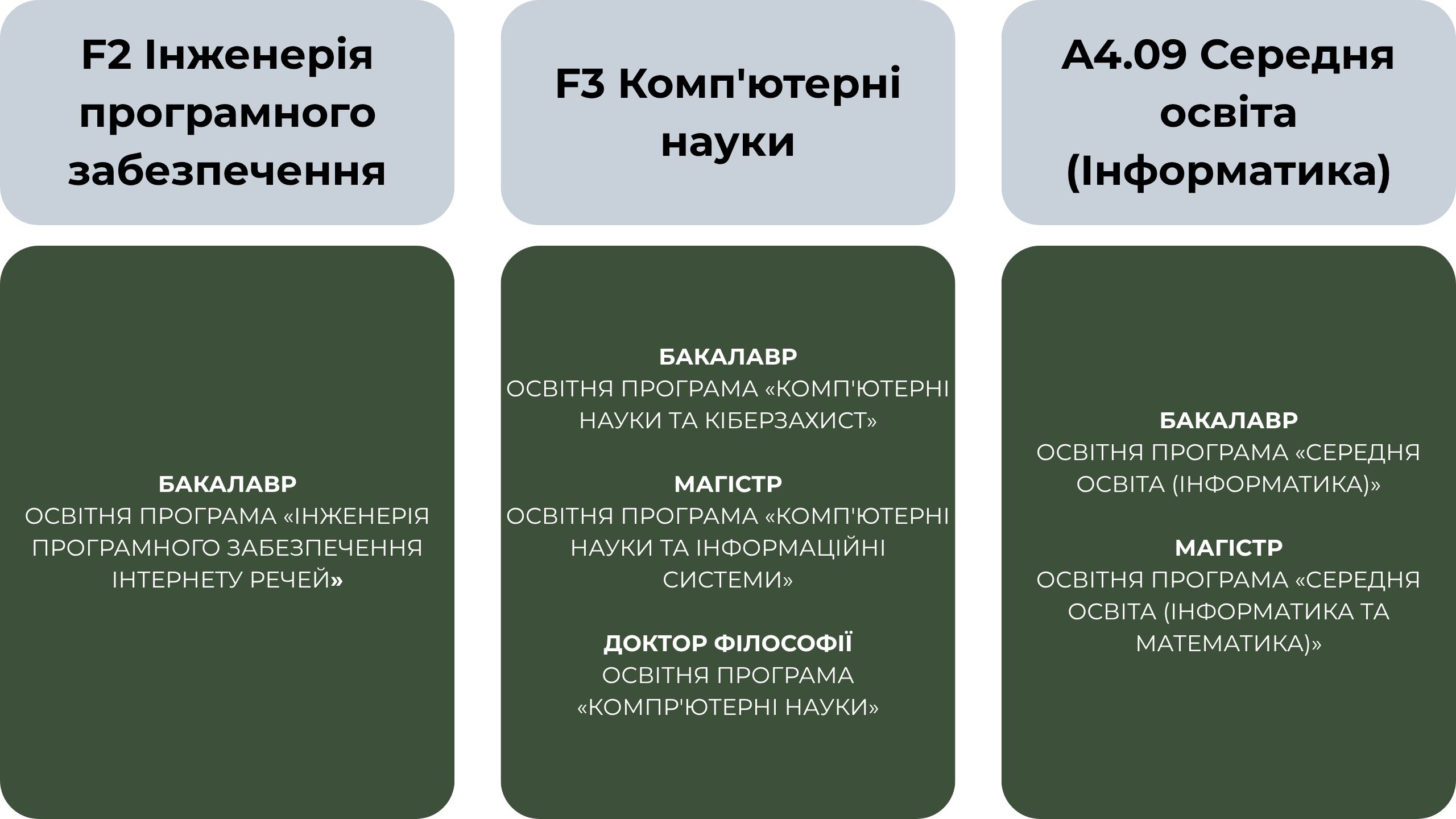 Картинка освітні програми