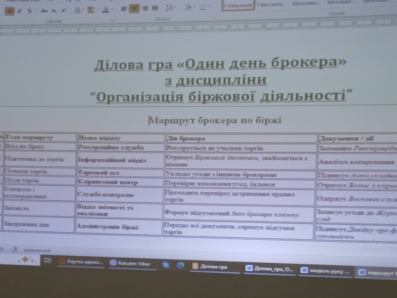 Ділова гра «Один день брокера» для здобувачів спеціальностей «Менеджмент» і «Маркетинг»