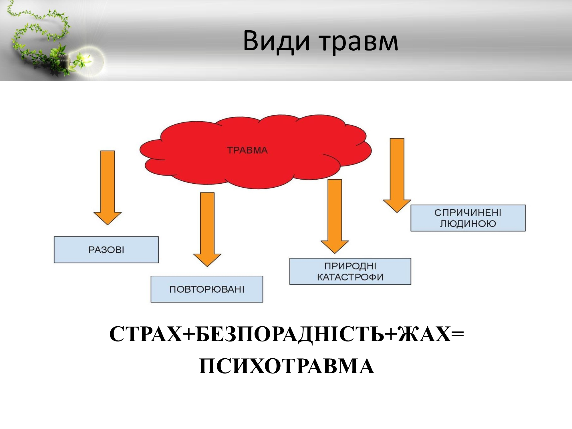 Презентація 