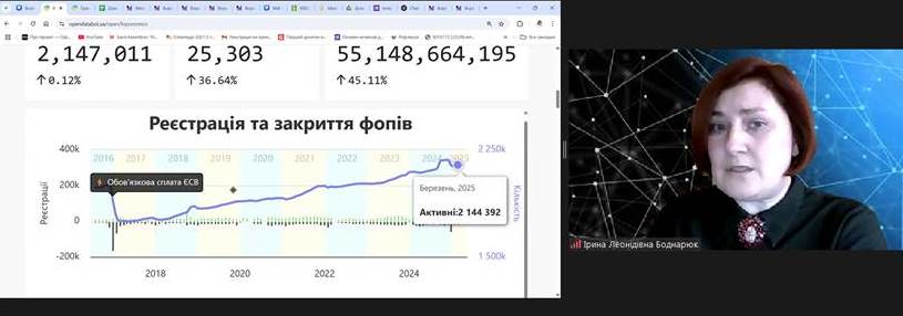Лекція для партнерів з Тернополя