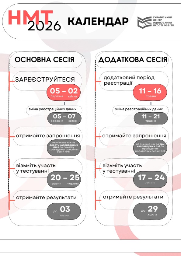НМТ 2026