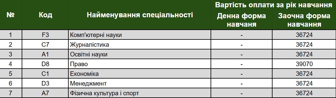 Вартість навчання ОС Доктор філософії