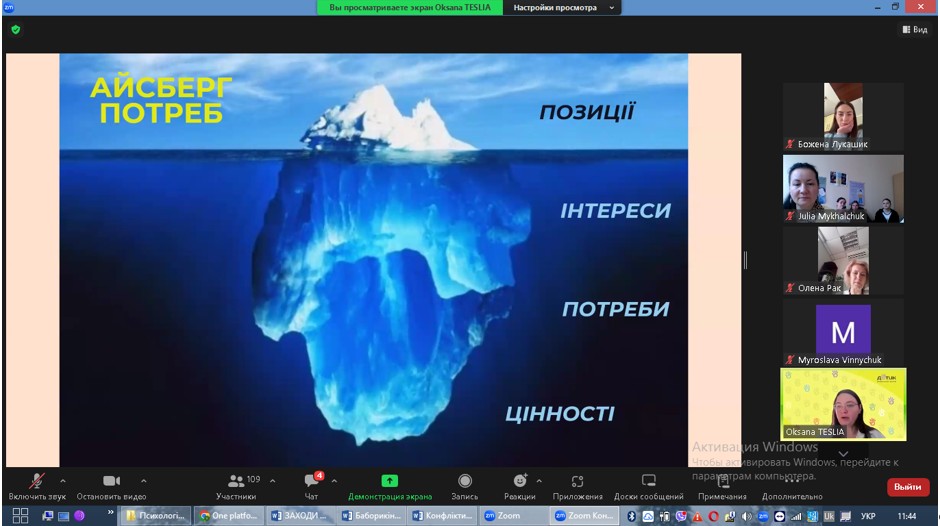 Психологія