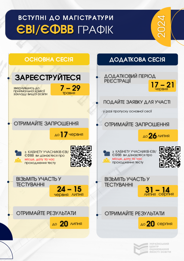 ЄВІ/ЄФВВ