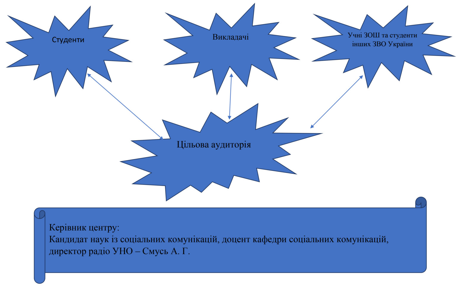 Телестудія2