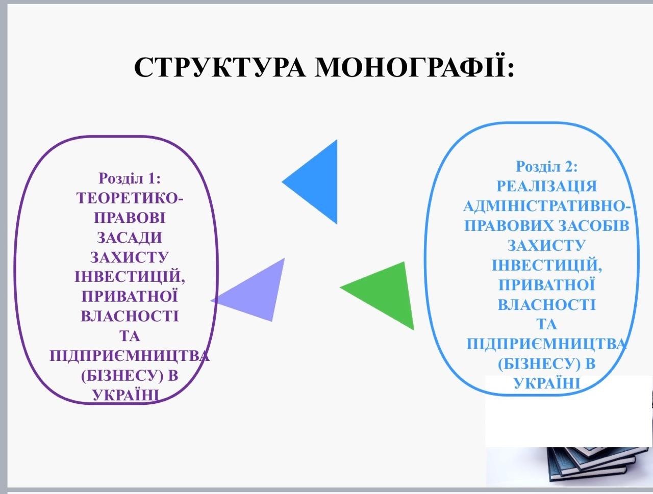 презентація монографії