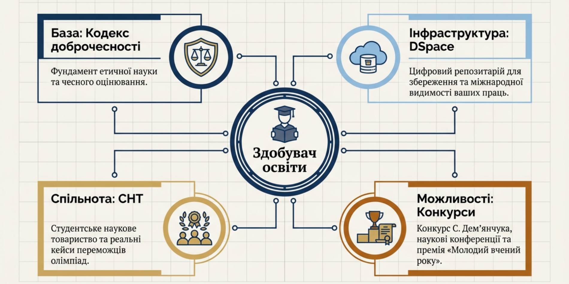 Засідання ради молодих вчених