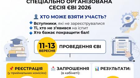 Всі новини | MEGU